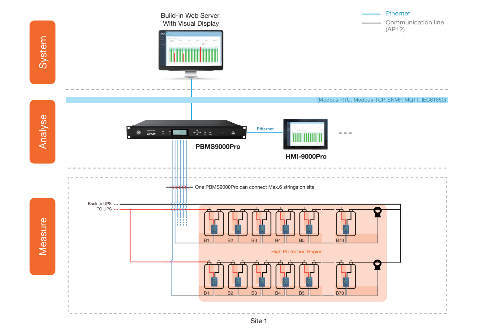 DFUN-PBMS9000Pro+81 สำหรับโรงงานเคมี 2025V2.1_02