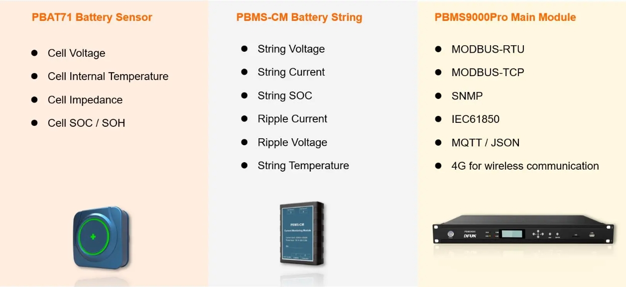 PBMS9000Pro ระบบตรวจสอบแบตเตอรี่สำหรับยูทิลิตี้