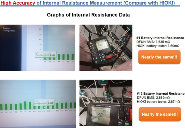 การวัดความต้านทานภายในมีความแม่นยำสูง