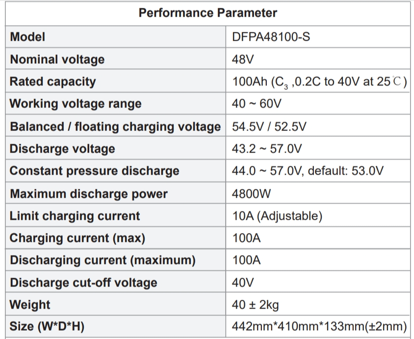 พารามิเตอร์ประสิทธิภาพของชุดแบตเตอรี่ลิเธียมไอออน DFPA48100 48V 100AH ​​LiFePO4