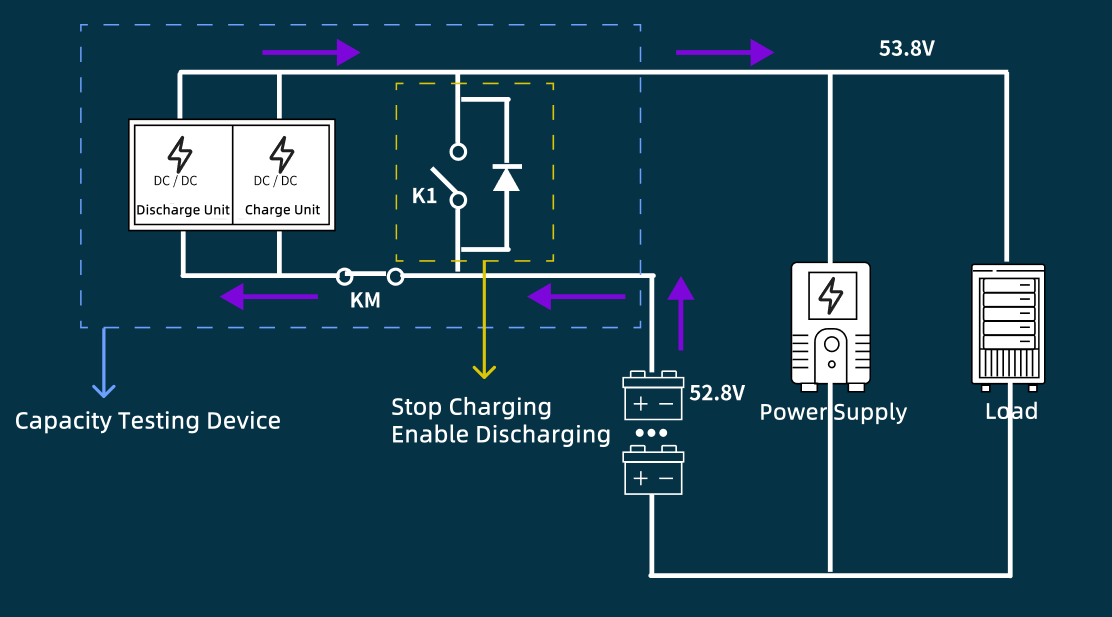 ระบบทดสอบความจุออนไลน์ระยะไกลสำหรับอุปกรณ์จ่ายไฟโทรคมนาคม (48V)