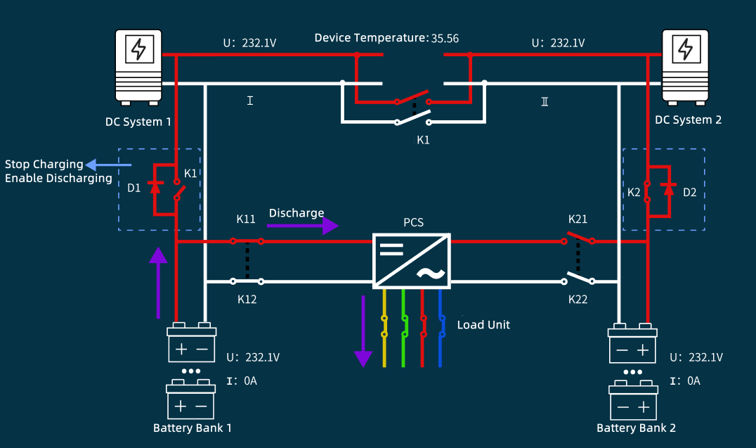 ระบบทดสอบความจุออนไลน์ระยะไกลสำหรับอุปกรณ์จ่ายไฟในการดำเนินงาน (110V220V)