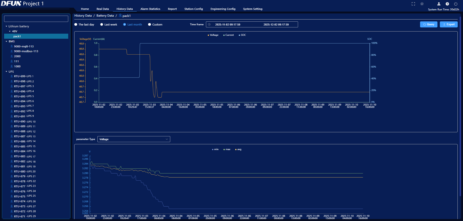 แพลตฟอร์มการจัดการพลังงานสำรอง 4200